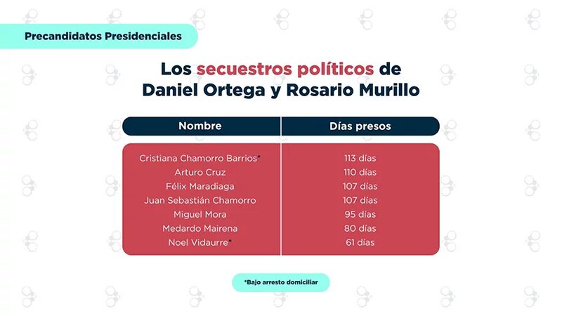 Infografía 1