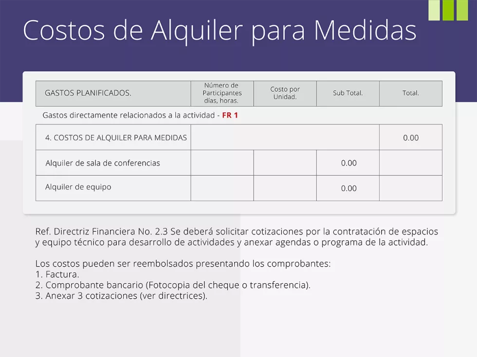 Costos de alquiler para medidas