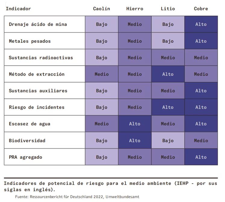 Indicadores de potencial de riesgo para el medio ambiente