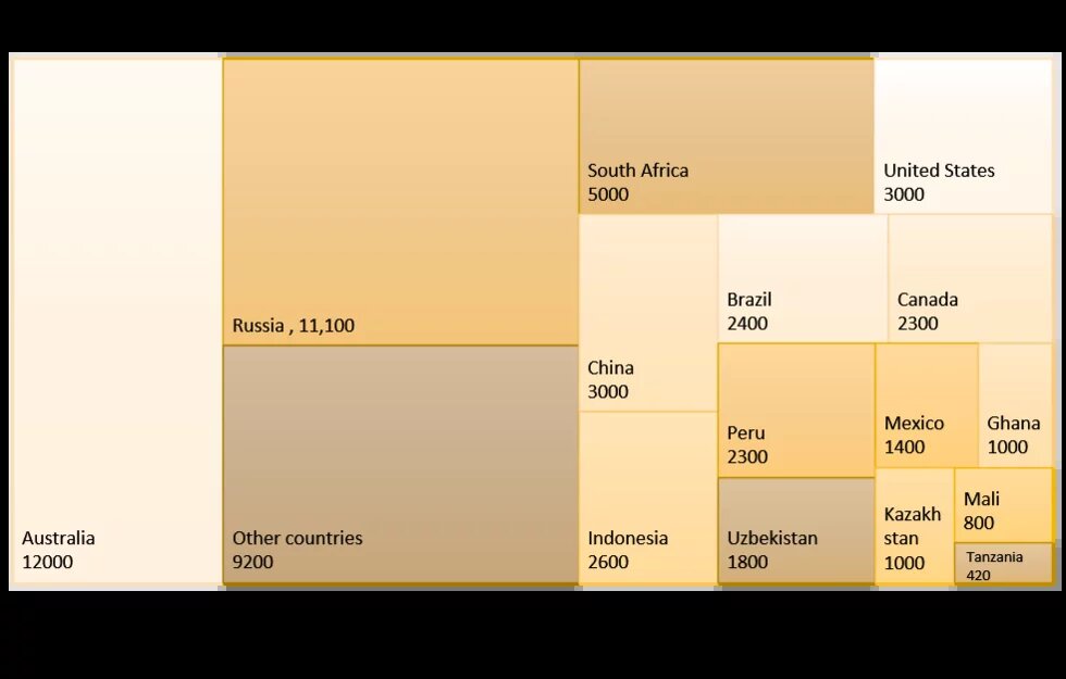 Reservas de oro