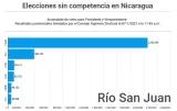 estadísticas elecciones Nicaragua